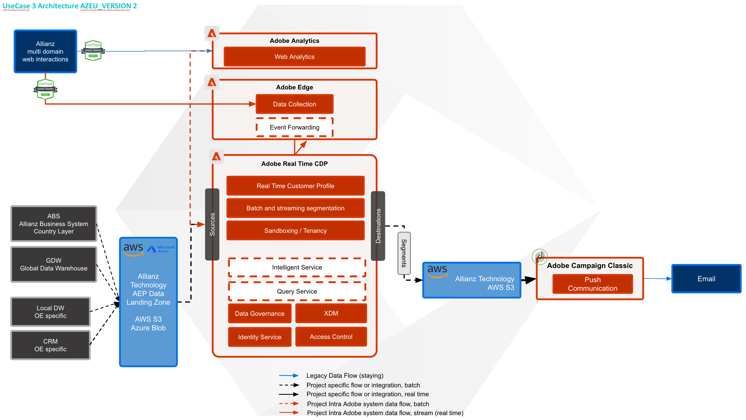 AEP Use Case 3