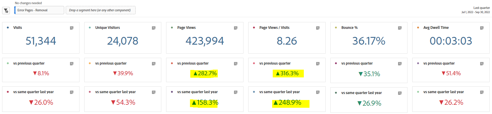 Insights_generation_main_kpis_page_views