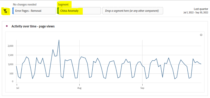 Insights_generation_main_kpis_page_views_no_anomalies