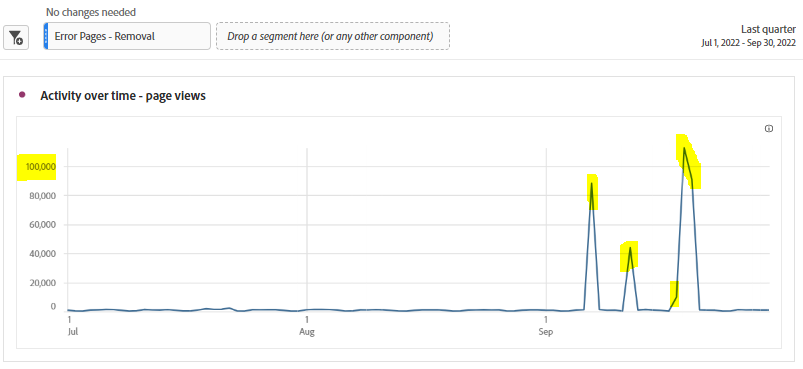 Insights_generation_main_kpis_page_views_line