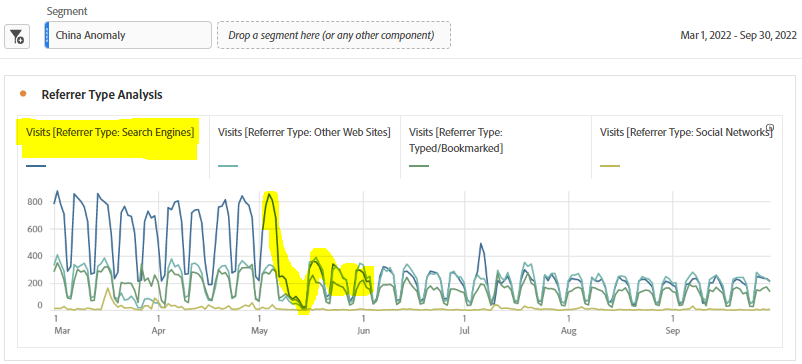 Insights_generation_referrer_type_analysis