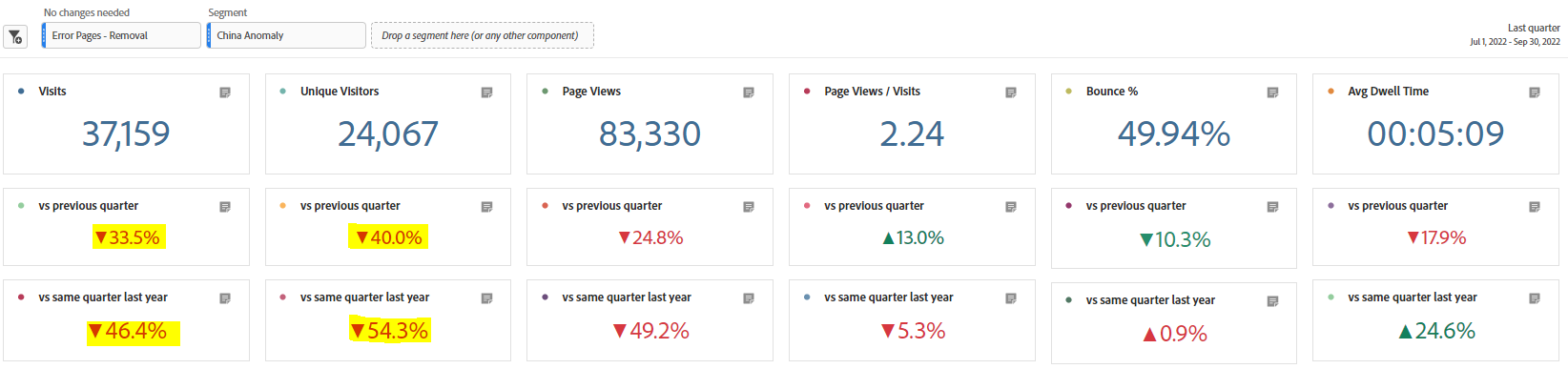 Insights_generation_main_kpis
